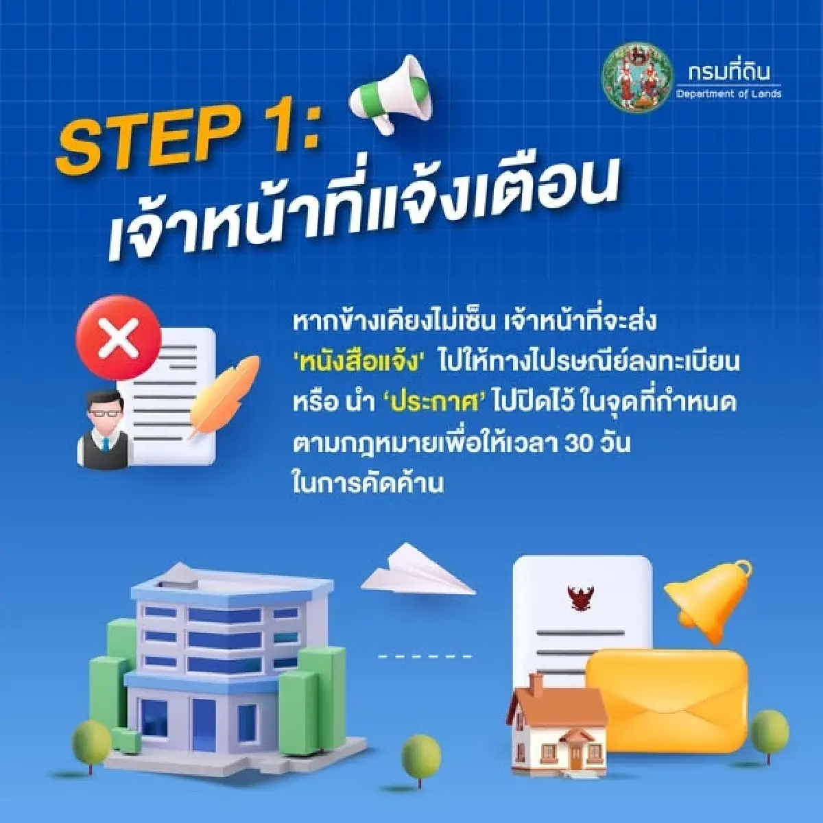 กรมที่ดิน ตอบชัด ข้างบ้านไม่ยอมเซ็นรับรองแนวเขต ต้องทำอย่างไร