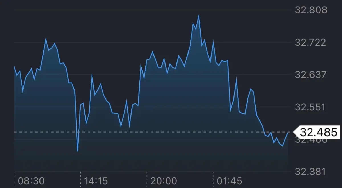 ค่าเงินบาทเปิดเช้านี้ 25 มี.ค.69  ‘แข็งค่า‘ หลังสหรัฐเจรจาหยุดยิง