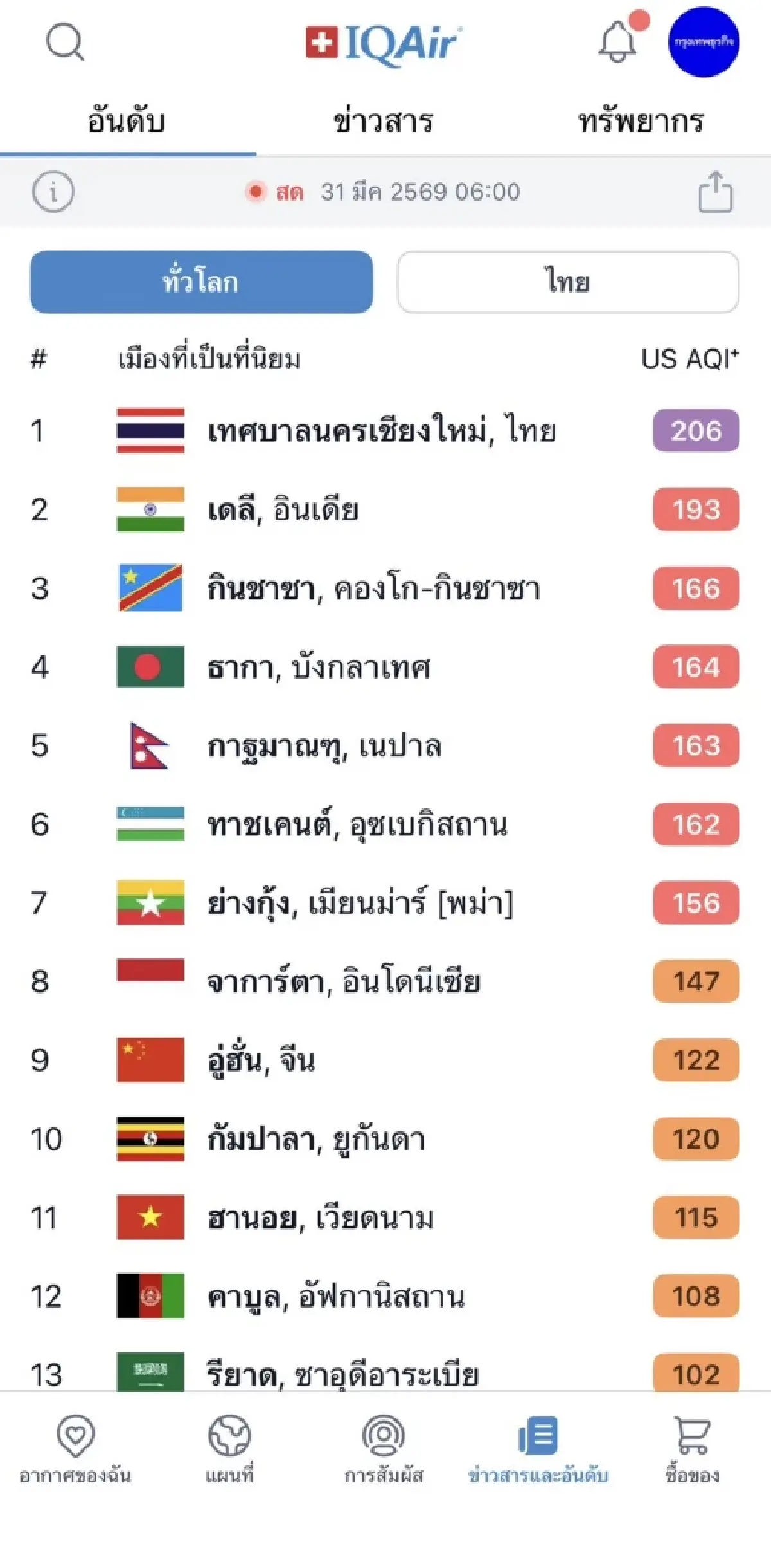 ฝุ่นเชียงใหม่ ติดอันดับ 1 เมืองอากาศแย่สุดในโลก หายใจไม่เต็มปอด