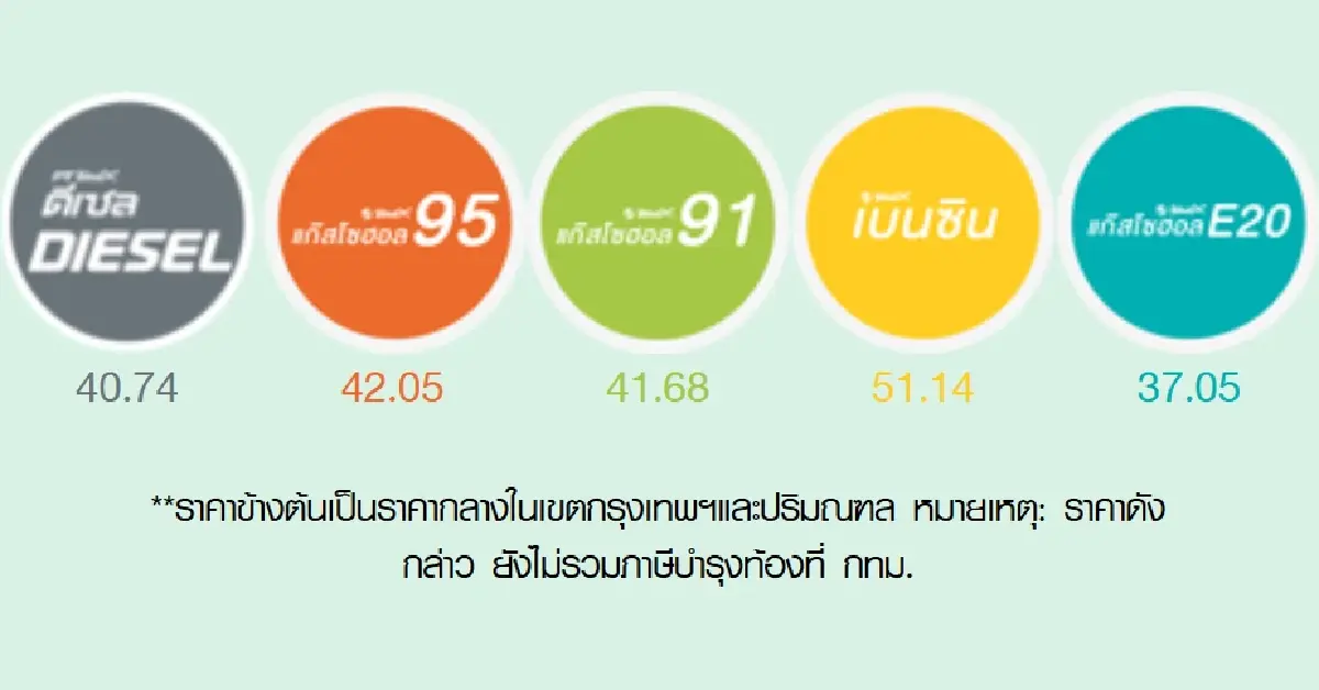 ราคาน้ำมันพรุ่งนี้ (1 เม.ย. 69) ราคาน้ำมันดีเซล เบนซิน ปั๊ม ปตท. บางจาก
