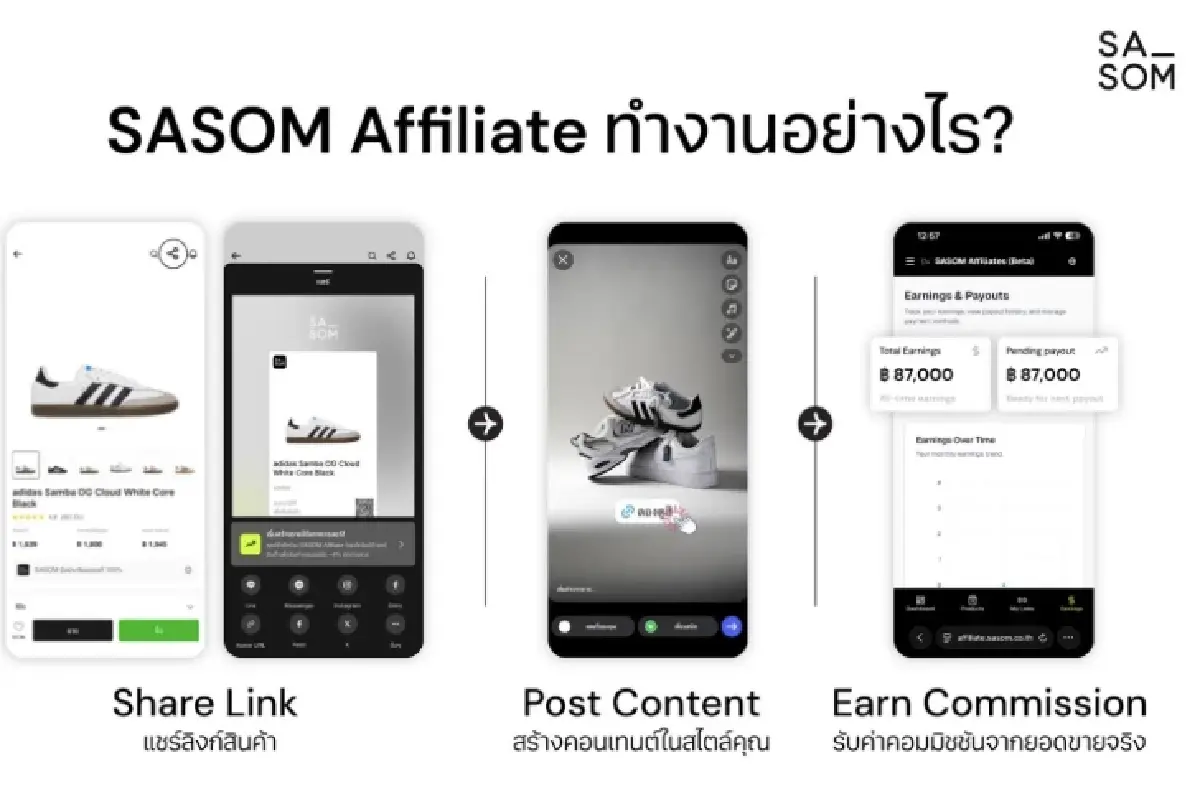 SASOM เดินหน้าสร้าง Fashion Creator Ecosystem เปิดตัว Affiliate Program อย่างเป็นทางการ