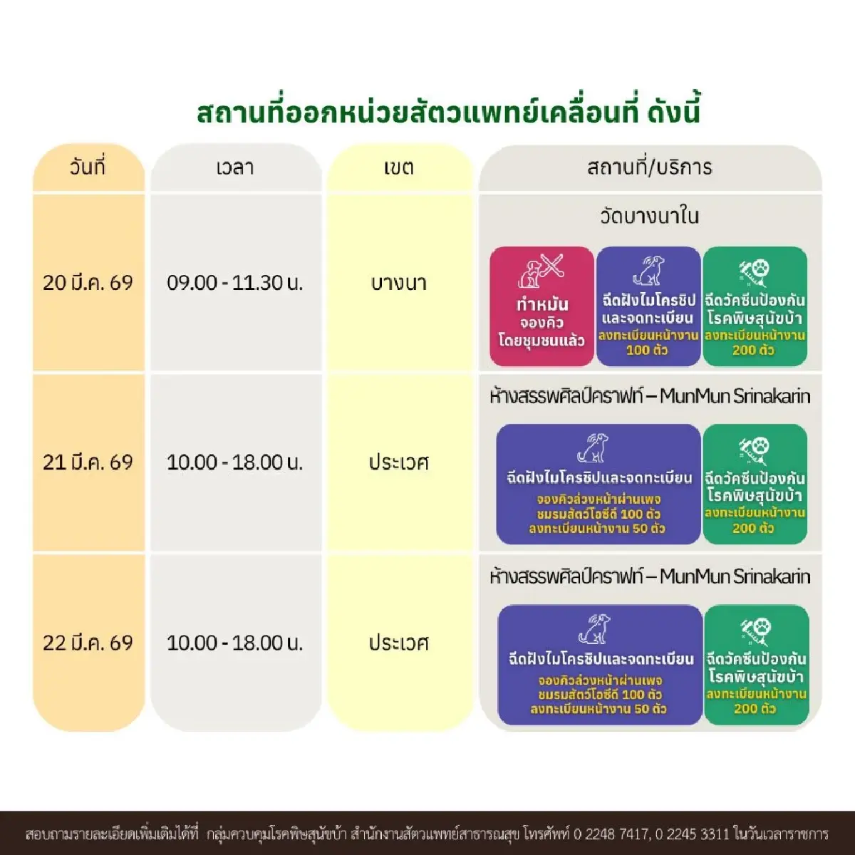 พิกัดหน่วยสัตวแพทย์เคลื่อนที่ ฉีดวัคซีนป้องกันโรคพิษสุนัขบ้า ทำหมันฟรี