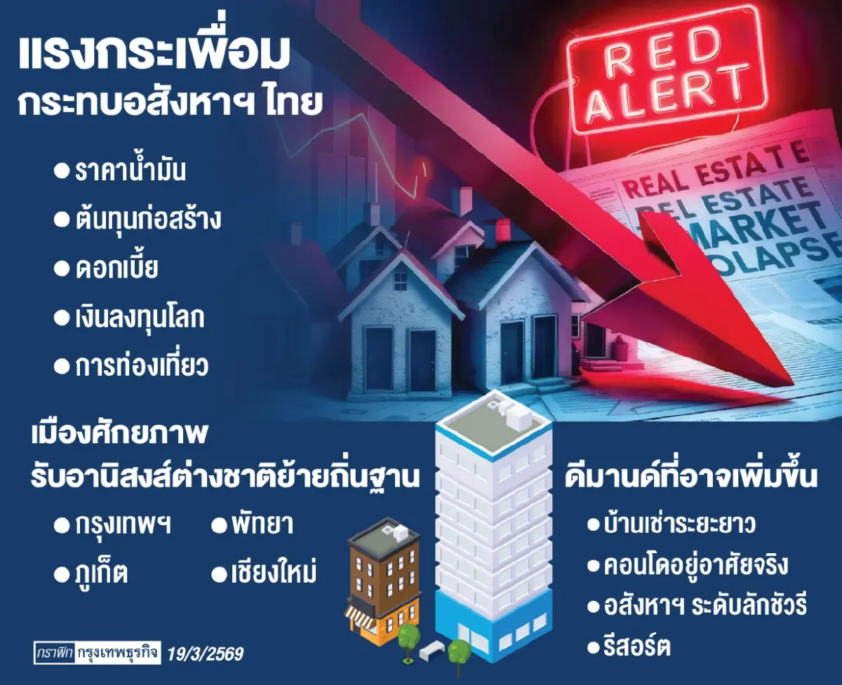 ชนวนสหรัฐ - อิหร่าน  เขย่าวิกฤติพลังงาน กดดันอสังหาฯไทย