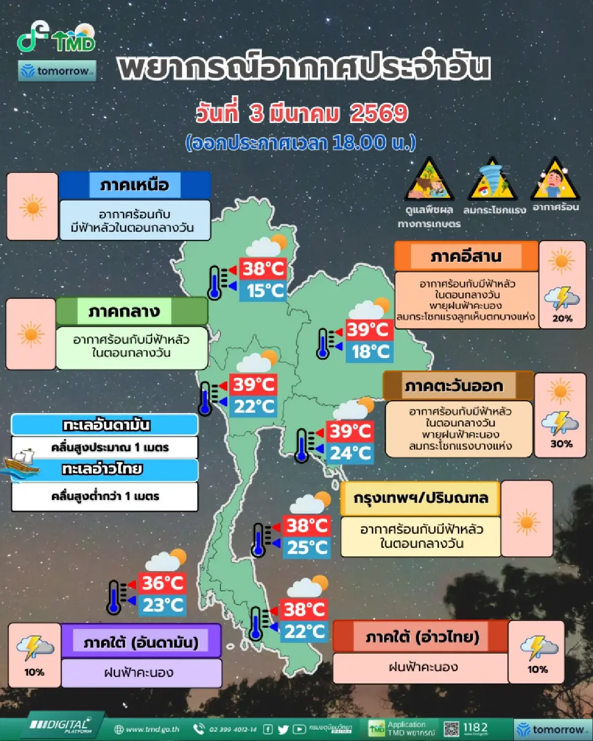 เตือน 'พายุฤดูร้อน' ฉ.4 ไทยตอนบนฝนตกหนัก ลมกระโชกแรง ฟ้าผ่า อีสานอ่วมโดนก่อน
