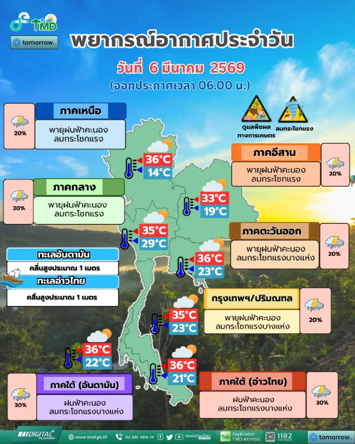 กรมอุตุฯ เตือนพายุฤดูร้อนถล่มวันนี้ 43 จังหวัด ลมแรง ฝนตกหนัก 20%