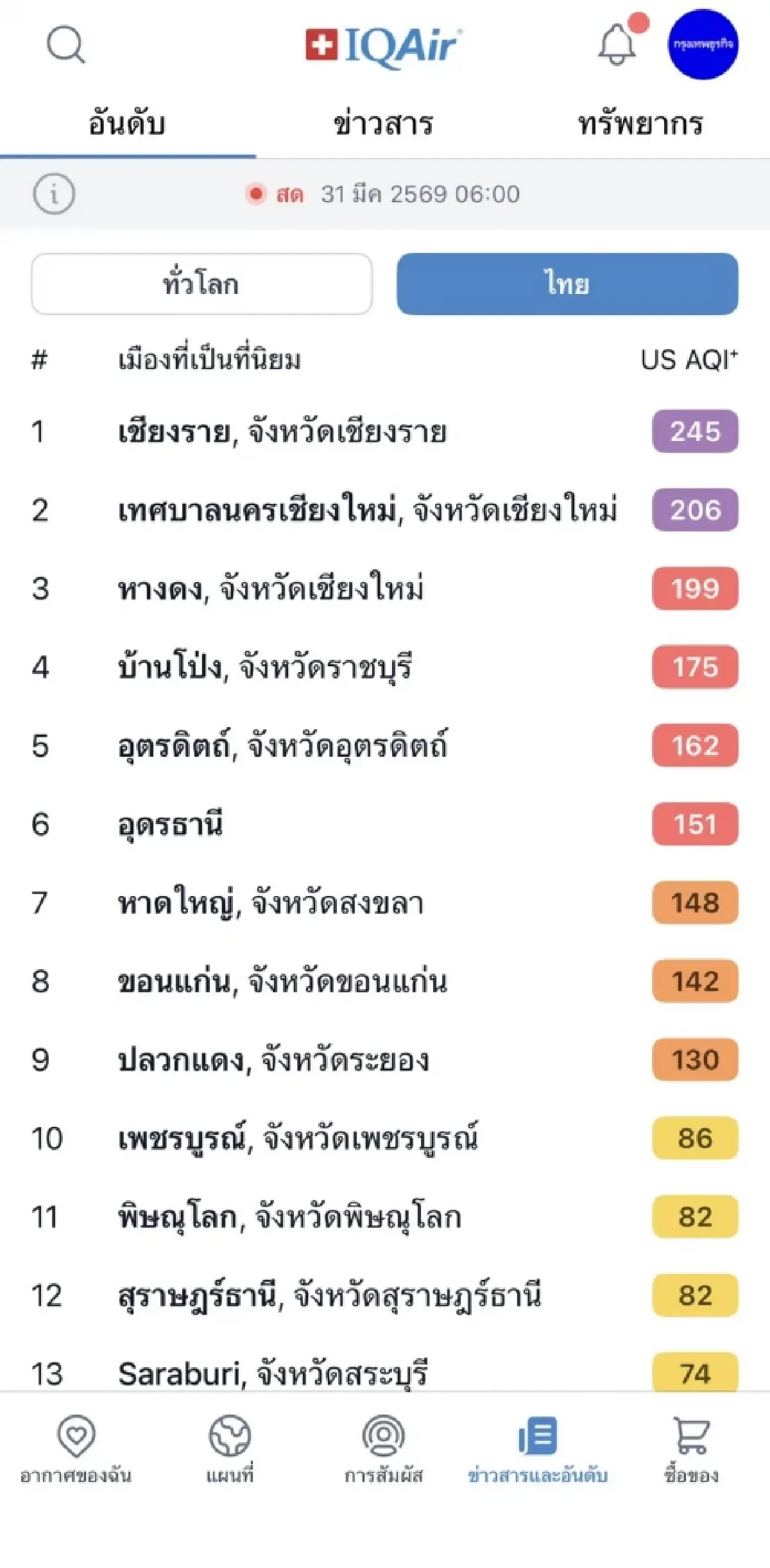 ฝุ่นเชียงใหม่ ติดอันดับ 1 เมืองอากาศแย่สุดในโลก หายใจไม่เต็มปอด
