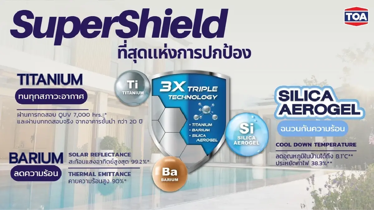 TOA ตอกย้ำเจ้าตลาดสี ด้วย SuperShield นวัตกรรมสีขั้นสุด ปกป้องบ้าน สะท้อนร้อนสูงสุด 99.2%