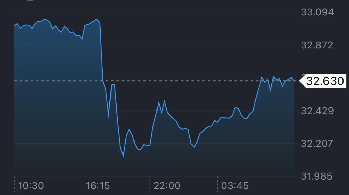 ค่าเงินบาทเปิดเช้านี้ 24 มี.ค.69  ‘แข็งค่า’ สหรัฐชะลอโจมตีอิหร่าน