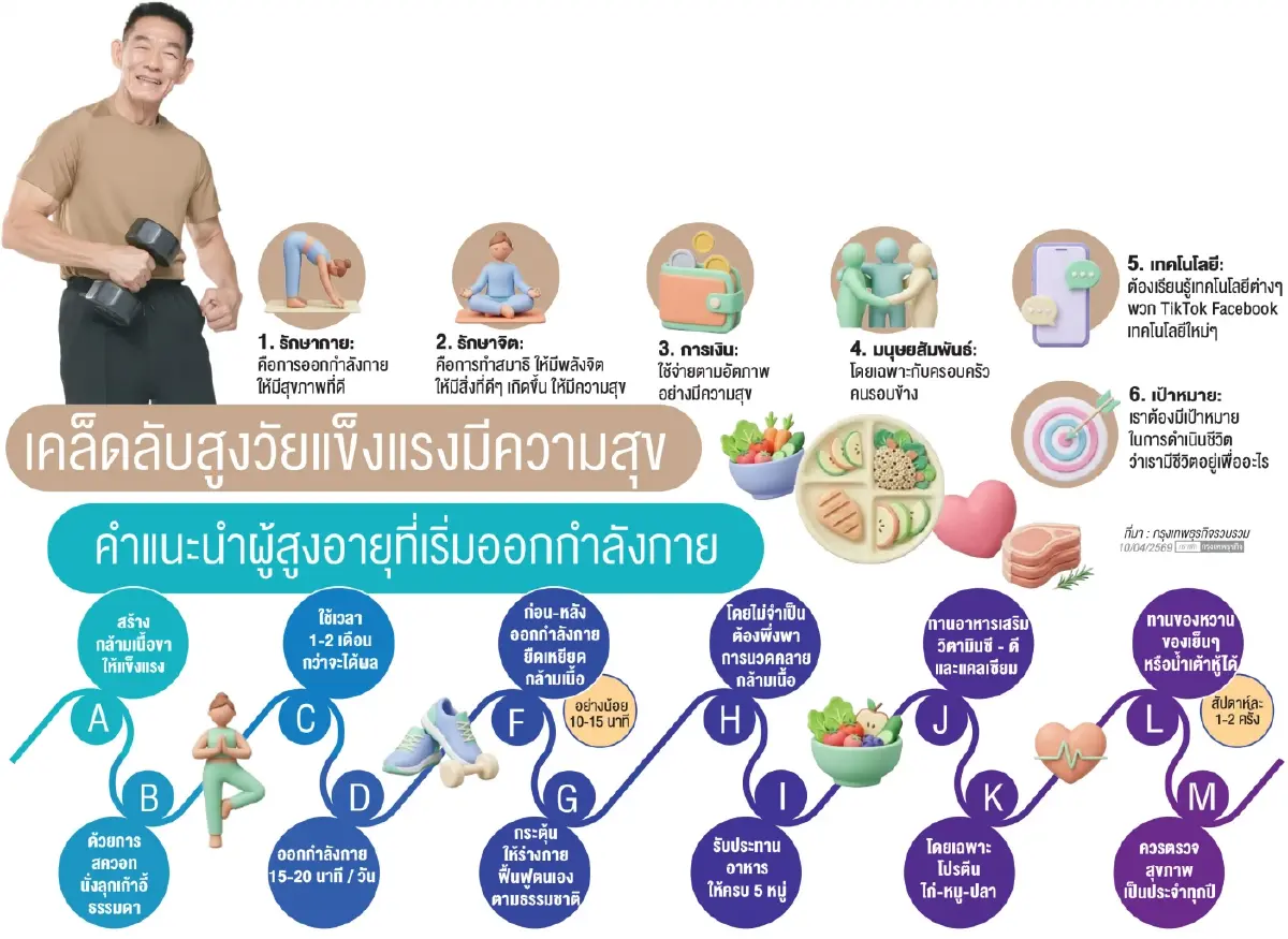 สูงวัยบริหารกล้ามเนื้อช่วงขา 'เคล็ดลับ 72 ปี สุขภาพดี'