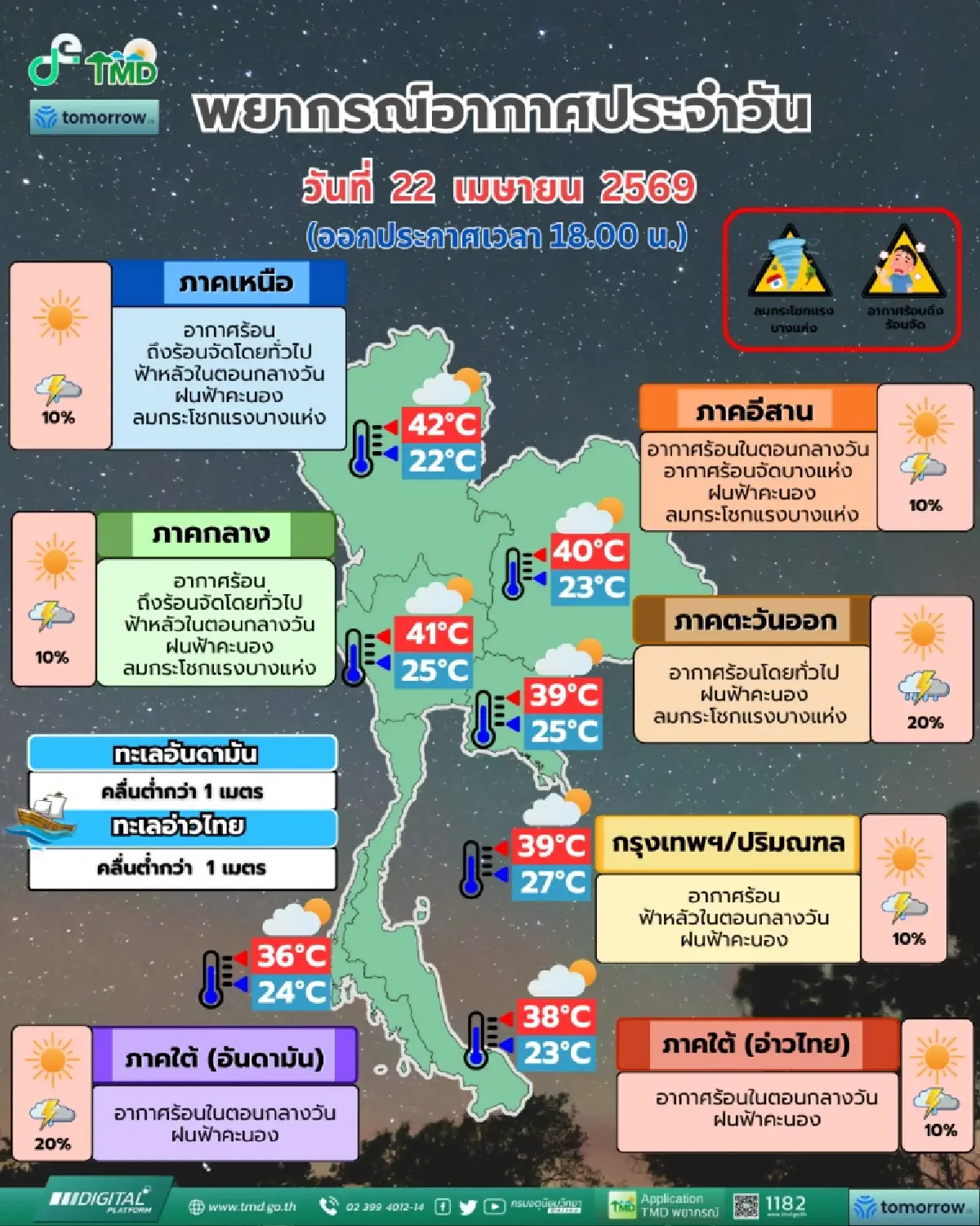 พายุฤดูร้อน ถล่มไทย อุตุฯ เตือน เหนือ-อีสาน-ตอ.-กลาง กทม. ระวังพายุฝน ลมแรง ลูกเห็บตก