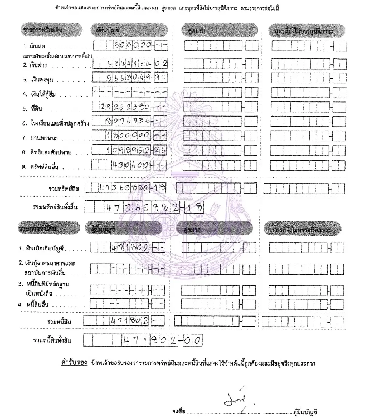 ส่องทรัพย์สินบ้านใหญ่-บิ๊กเนม ‘มัลลิกา’ รอง ปธ.สภาฯ อู้ฟู่ 47 ล.