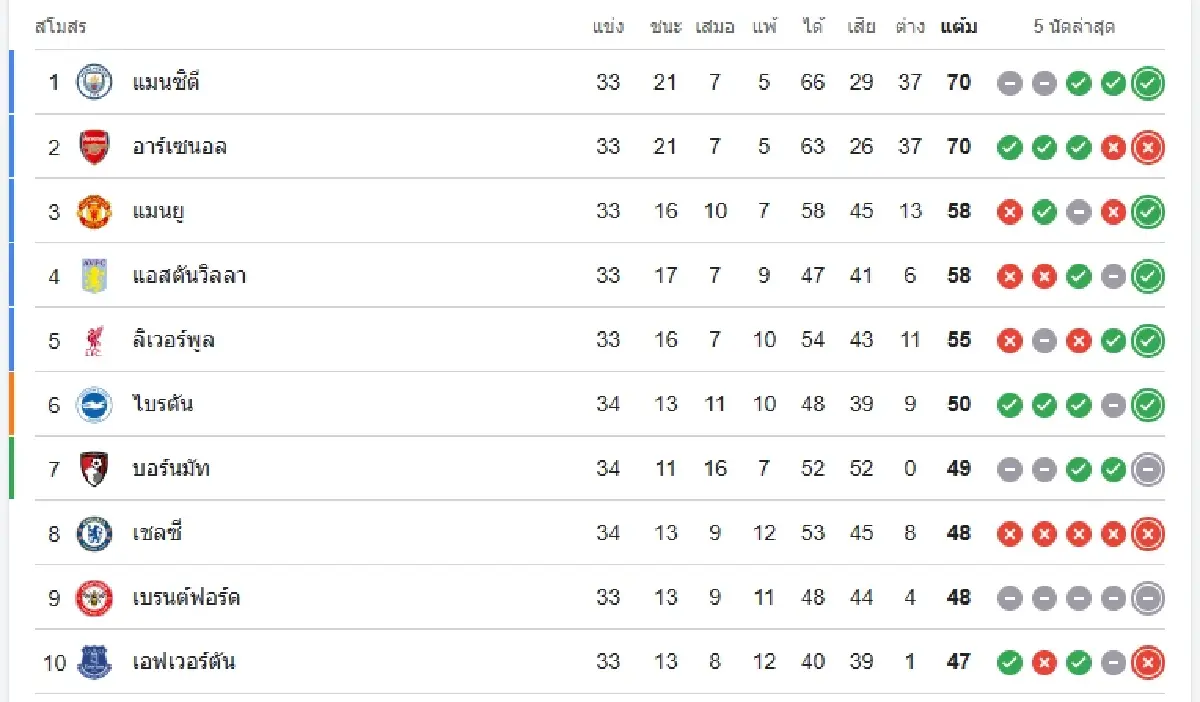 LIVE วิเคราะห์บอล ดูบอลสด ลิเวอร์พูล พบ คริสตัล พาเลซ พรีเมียร์ลีก อังกฤษ