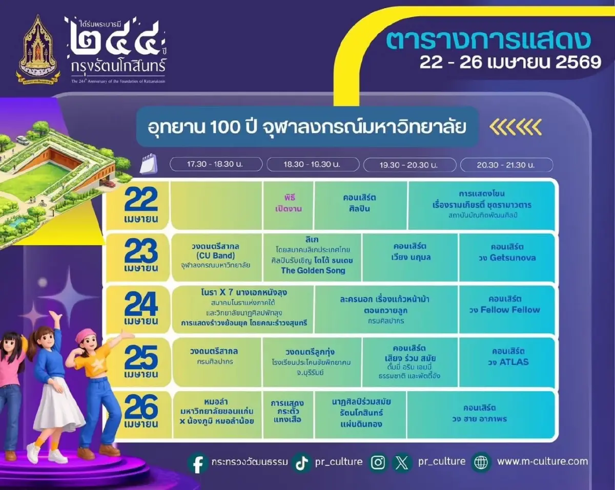 ชวนเที่ยว งาน ‘ใต้ร่มพระบารมี 244 ปี กรุงรัตนโกสินทร์’ 22-26 เม.ย. 69
