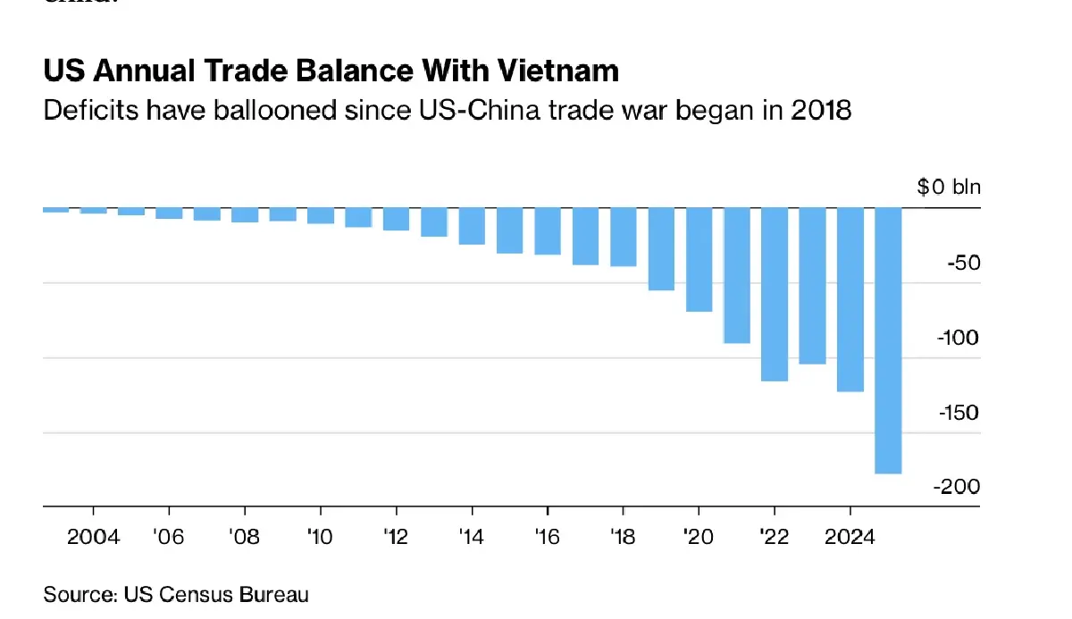 'วิกฤติน้ำมันตะวันออกกลาง' ฉุดเวียดนาม เสี่ยงหลุดเป้าโต 10%