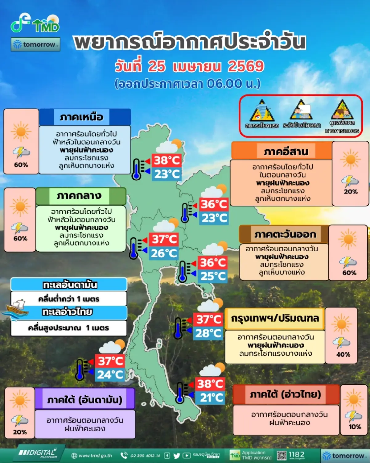 พายุฤดูร้อนยังอยู่ อุตุฯ เตือนฝนตกหนัก 60% ระวัง 55 จังหวัดรวม กทม.