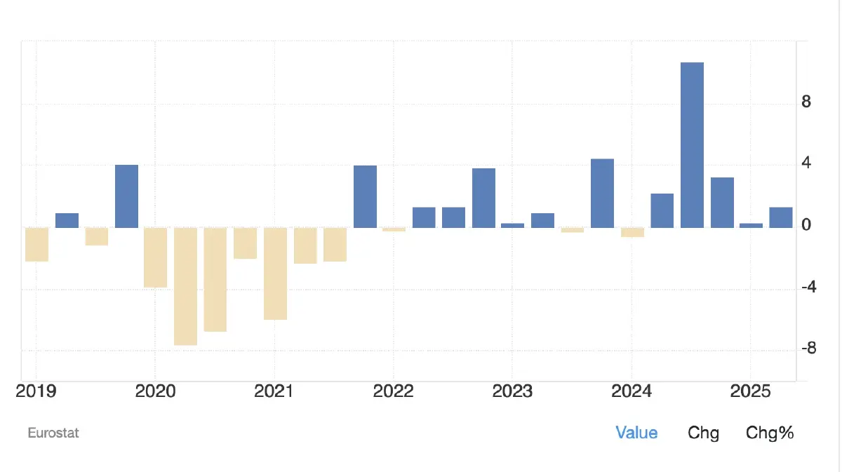 สัมภาษณ์พิเศษ: 'ไอร์แลนด์' ทำยังไงให้หลุดจาก 'วังวนหนี้ท่วม' ของรัฐบาล สู่ 'งบฯ เกินดุล'