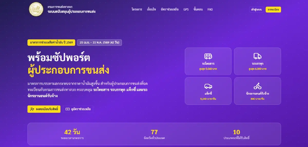 วันสุดท้าย ปิดระบบ DLT ลงทะเบียนรับเงิน 6000 บ. ช่วยเหลือน้ำมันแพง