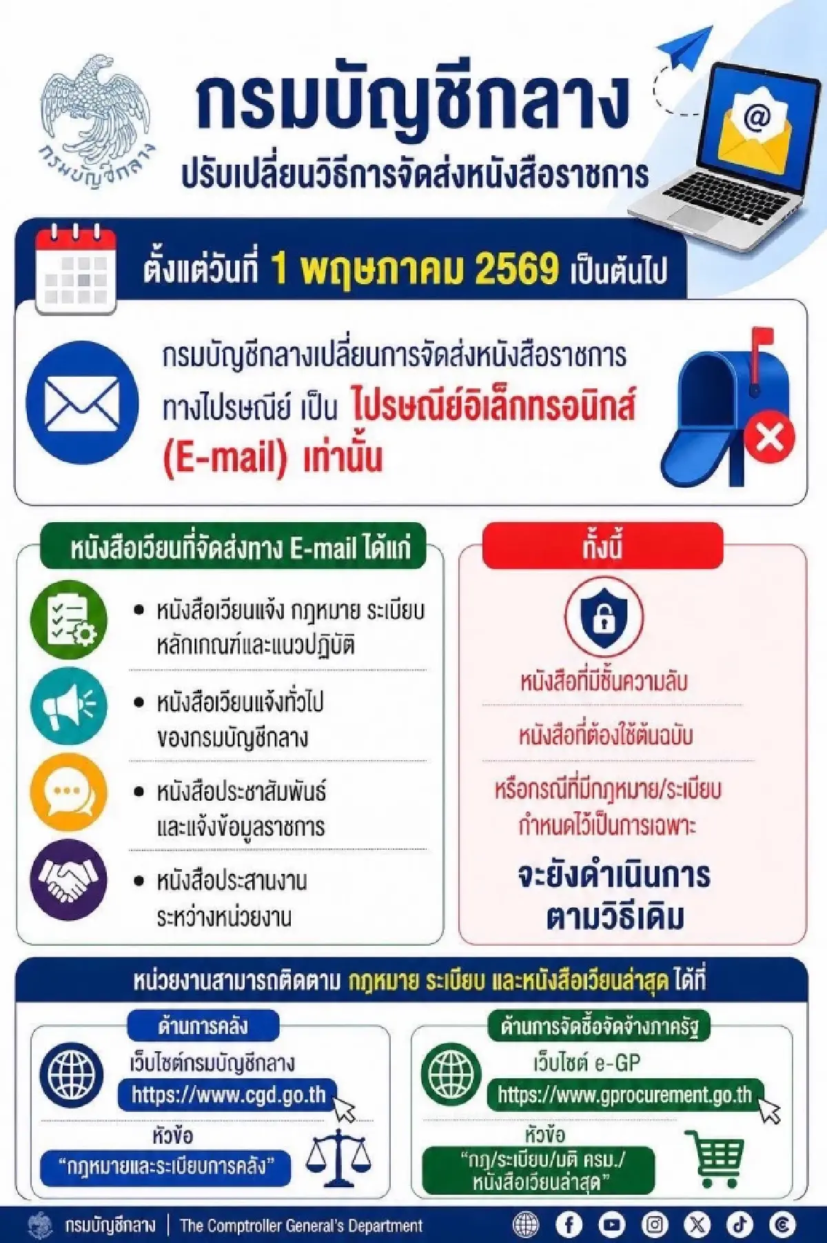 กรมบัญชีกลาง แจ้งเปลี่ยนการจัดส่งหนังสือราชการเป็นทาง E-mail เท่านั้น