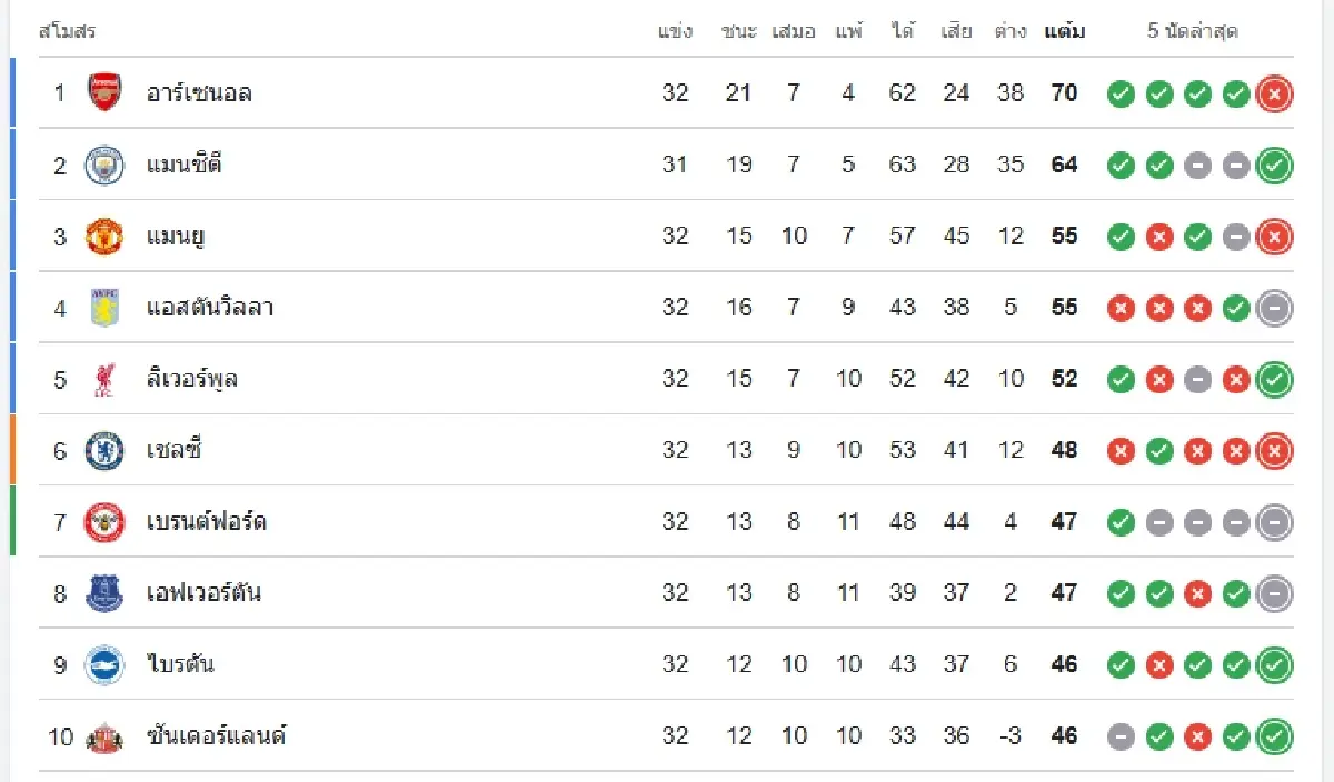 โปรแกรมบอล 'นิวคาสเซิ่ล พบ บอร์นมัธ' ดูบอลสด พรีเมียร์ลีก อังกฤษ