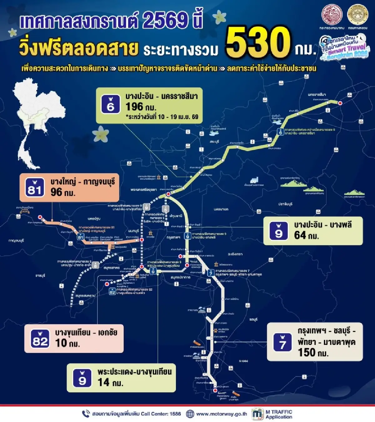 สงกรานต์ 2569 วิ่งฟรีมอเตอร์เวย์ 5 สาย M7-M9-M81-M6-M82 เริ่ม 10 เม.ย. นี้