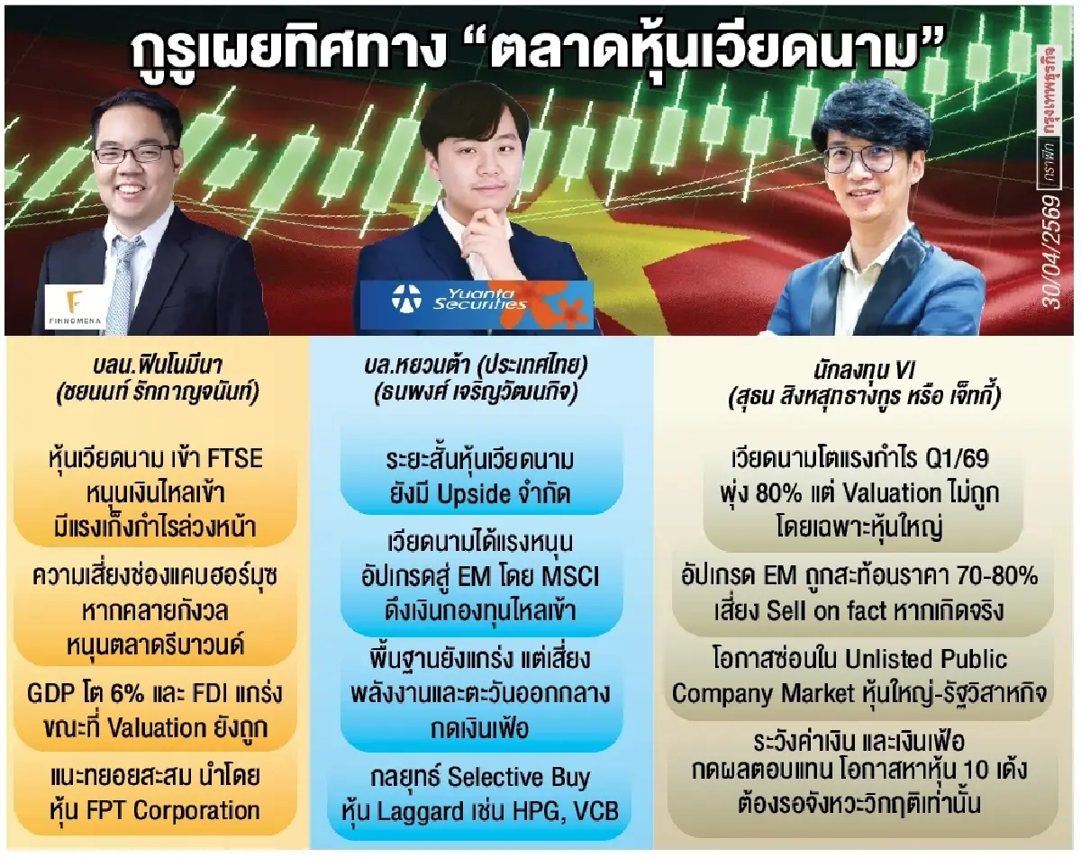 ‘หุ้นเวียดนาม’ เด่นรับอัปเกรด FTSE กูรูเตือนอัปไซด์จำกัด เสี่ยงสงคราม-เงินเฟ้อ-ค่าเงินกดดัน
