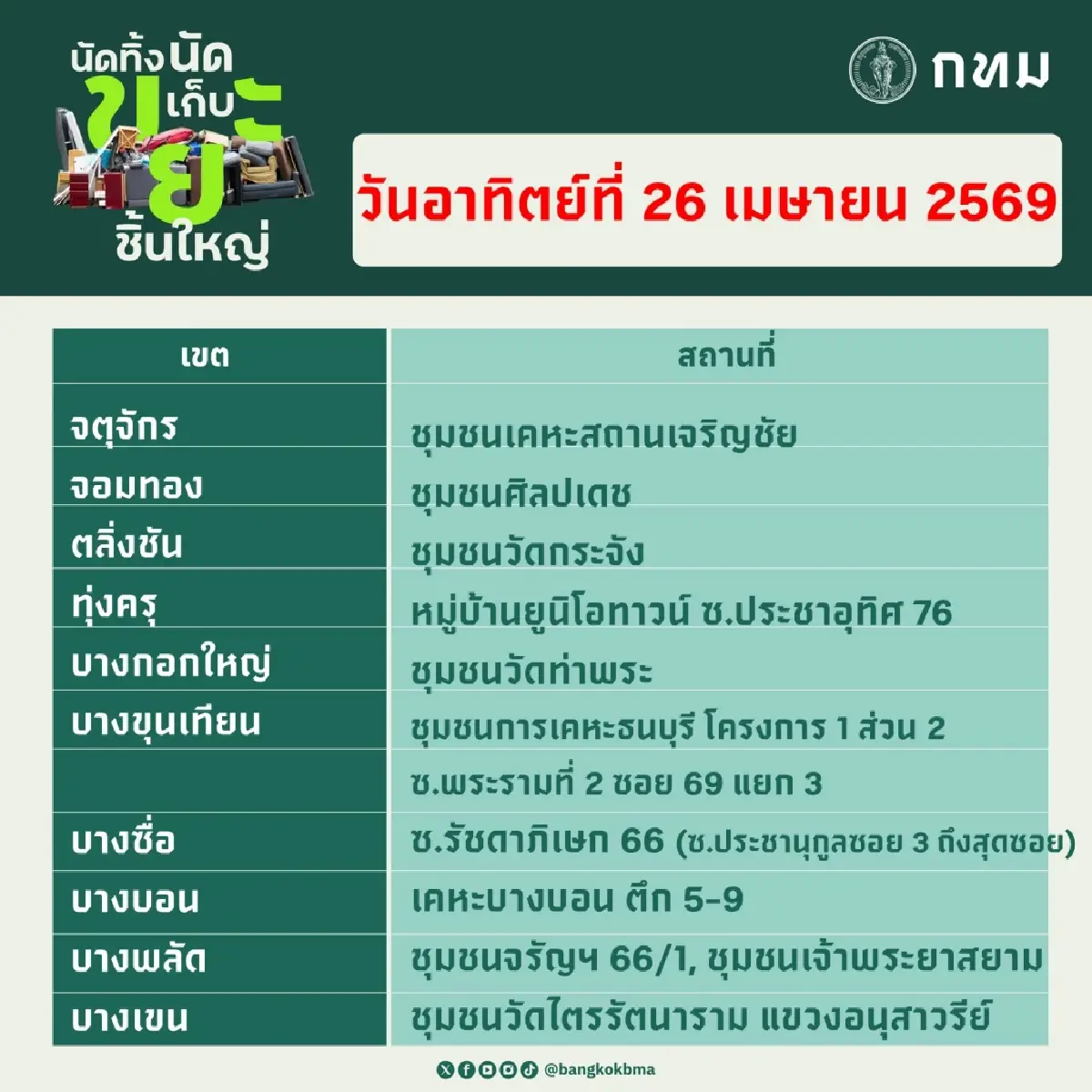 กทม.ชวน 'นัดทิ้ง นัดเก็บขยะชิ้นใหญ่' ฟรีทั่ว 50 เขต เสาร์–อาทิตย์นี้