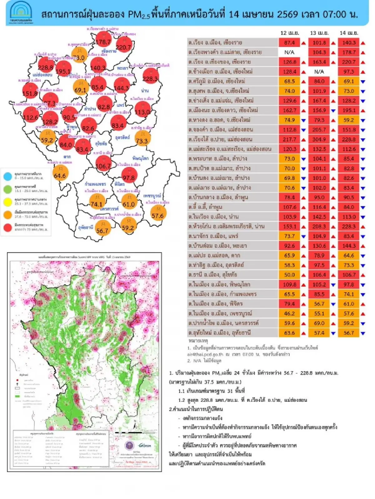 มลพิษทางอากาศวันนี้ 39 จังหวัดจมฝุ่น PM 2.5 ภาคเหนือขั้นวิกฤติ