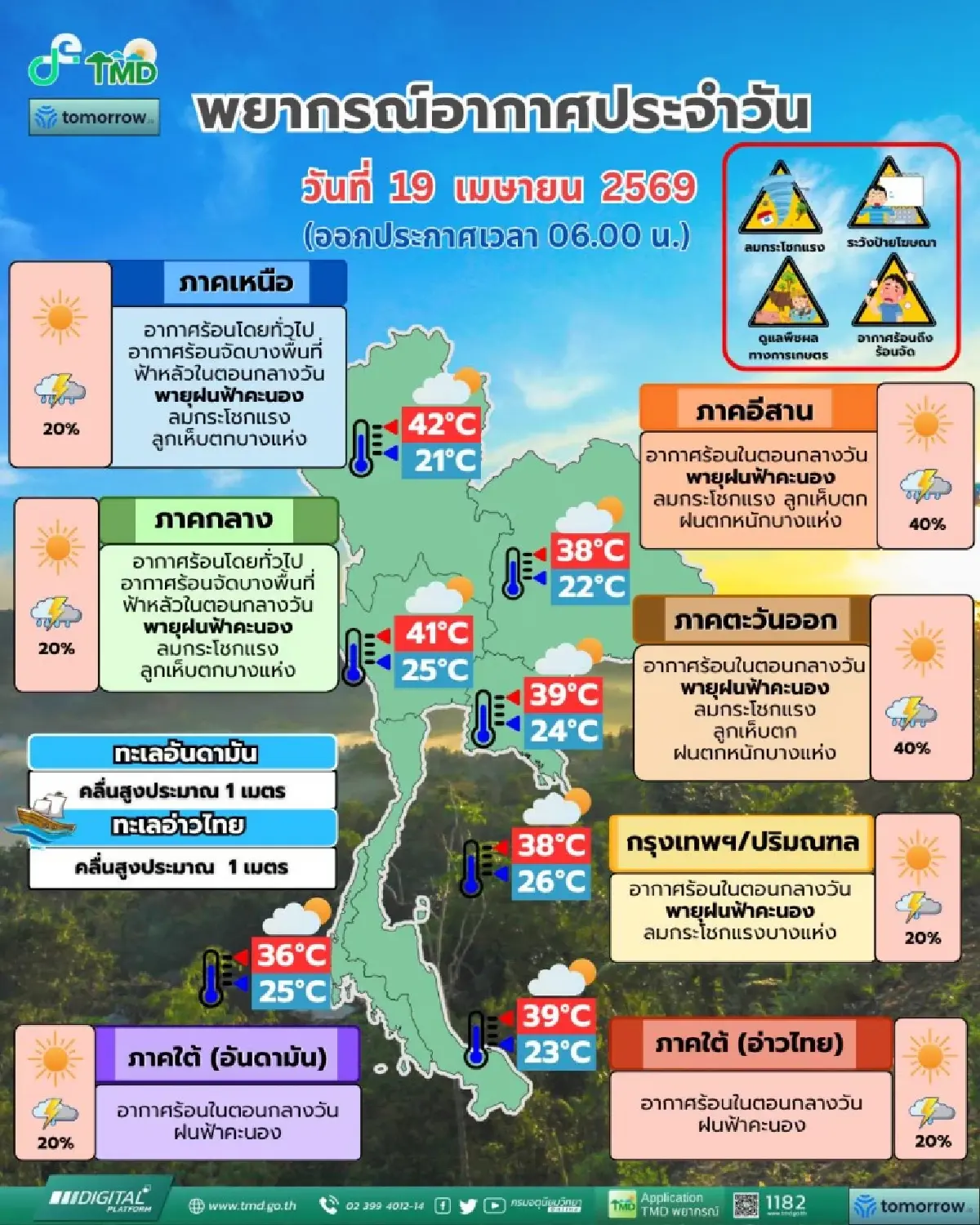 วันนี้พายุฤดูร้อนถล่มกรุงเทพ ฝนตกหนัก ลมแรง อีสาน ฝนมากสุด ร้อยละ 40