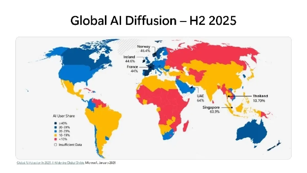 'ไมโครซอฟท์' อัดงบ 1 พันล้านดอลลาร์ ยกระดับคลาวด์–AI เสริมอธิปไตยดิจิทัลไทย