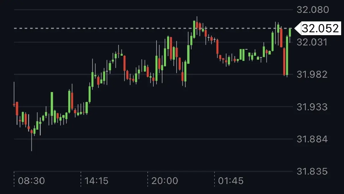 ค่าเงินบาทเปิดเช้านี้ 17 เม.ย.69  ‘อ่อนค่า‘ ตลาดหวังเจรจาหยุดยิง