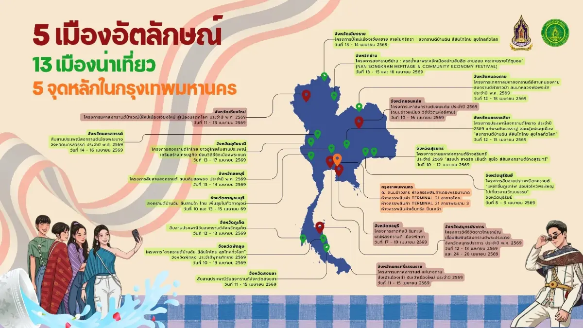 ชวนแต่งชุดไทย เที่ยวงานสงกรานต์ 2569 ทั่วไทย กรุงเทพ ยันอเมริกา