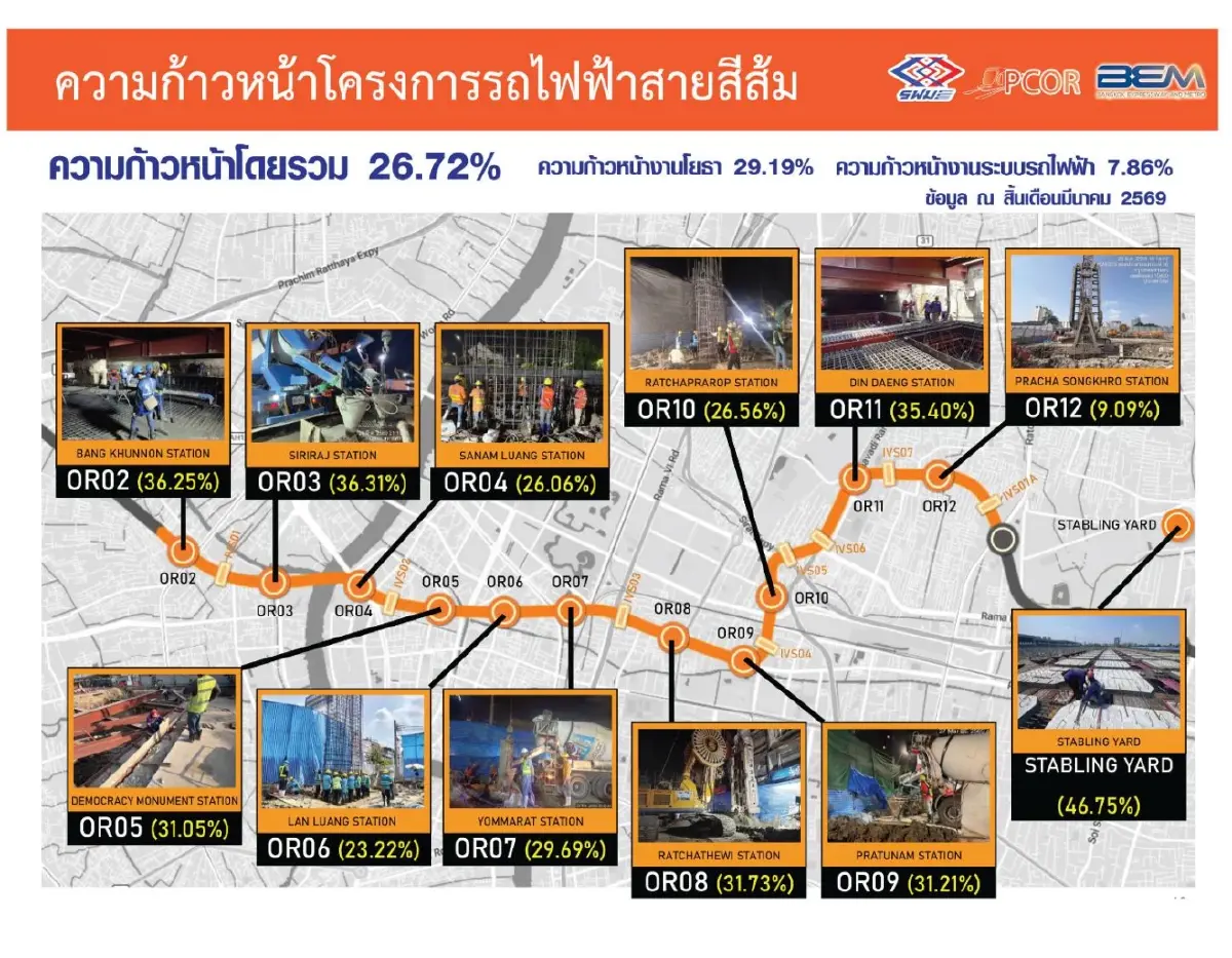 รฟม. แนะ 5 ทางเลี่ยงรถติด ปิดสะพานข้ามแยกประตูน้ำ 24 เม.ย.นี้