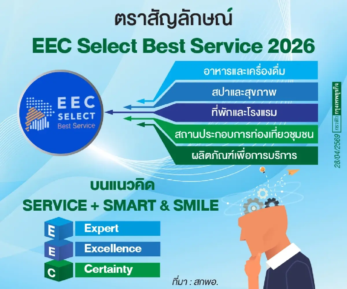 สกพอ. ยกระดับเศรษฐกิจชุมชน 'EEC Select' หนุนมาตรฐานสากล