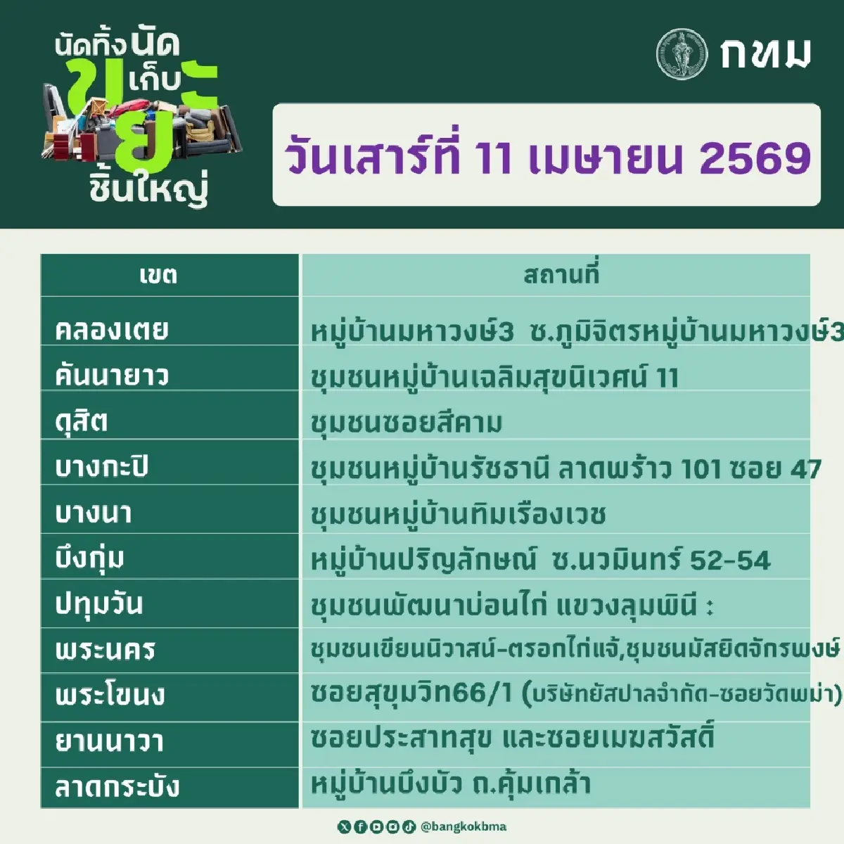 กทม. เปิดจุดนัดทิ้ง นัดเก็บขยะชิ้นใหญ่ฟรี 11–12 เม.ย. ทุกเขตทั่วกรุง