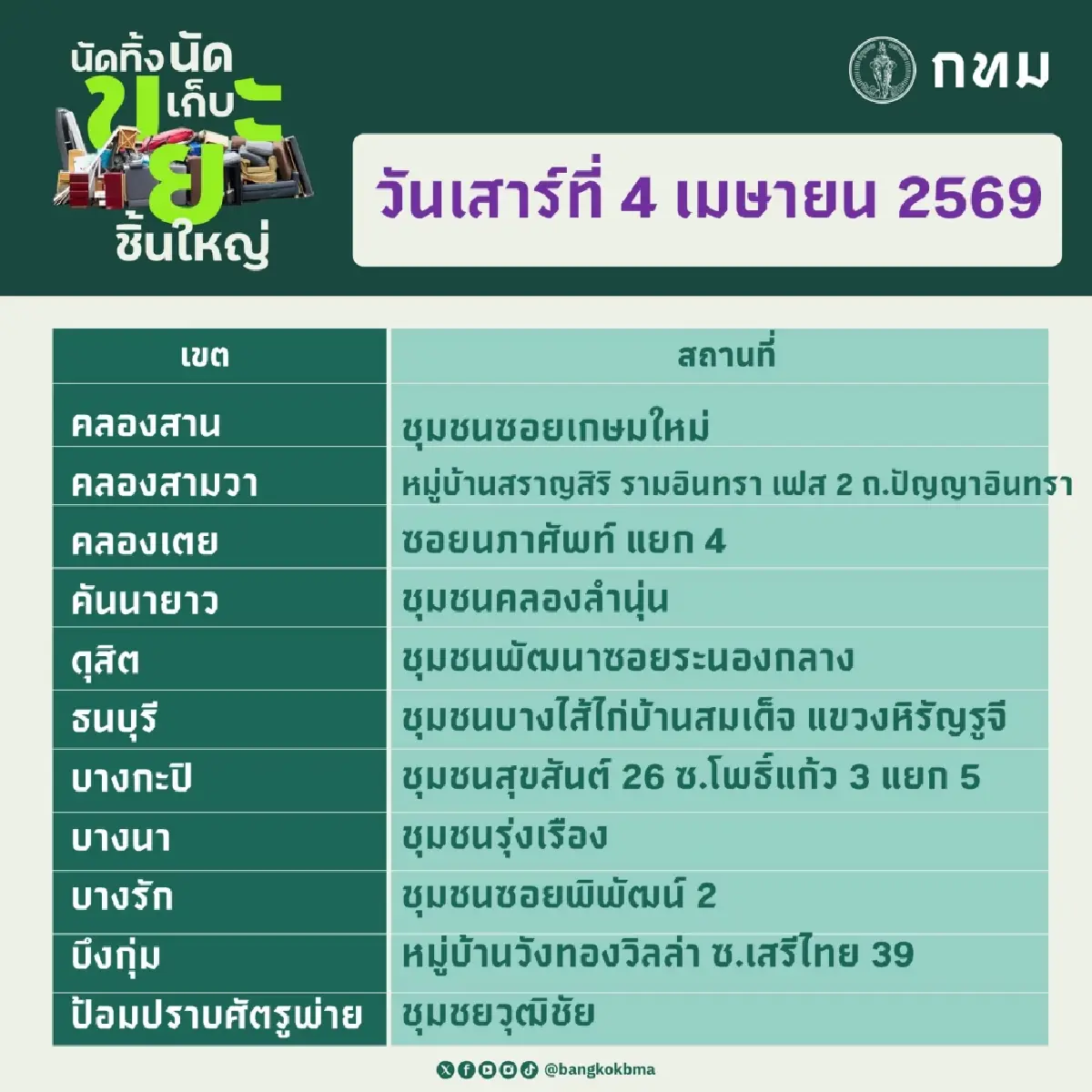 กทม. เปิดจุด ‘นัดทิ้ง นัดเก็บขยะชิ้นใหญ่ฟรี’ 4-5 เม.ย. ทุกเขตพร้อมให้บริการ