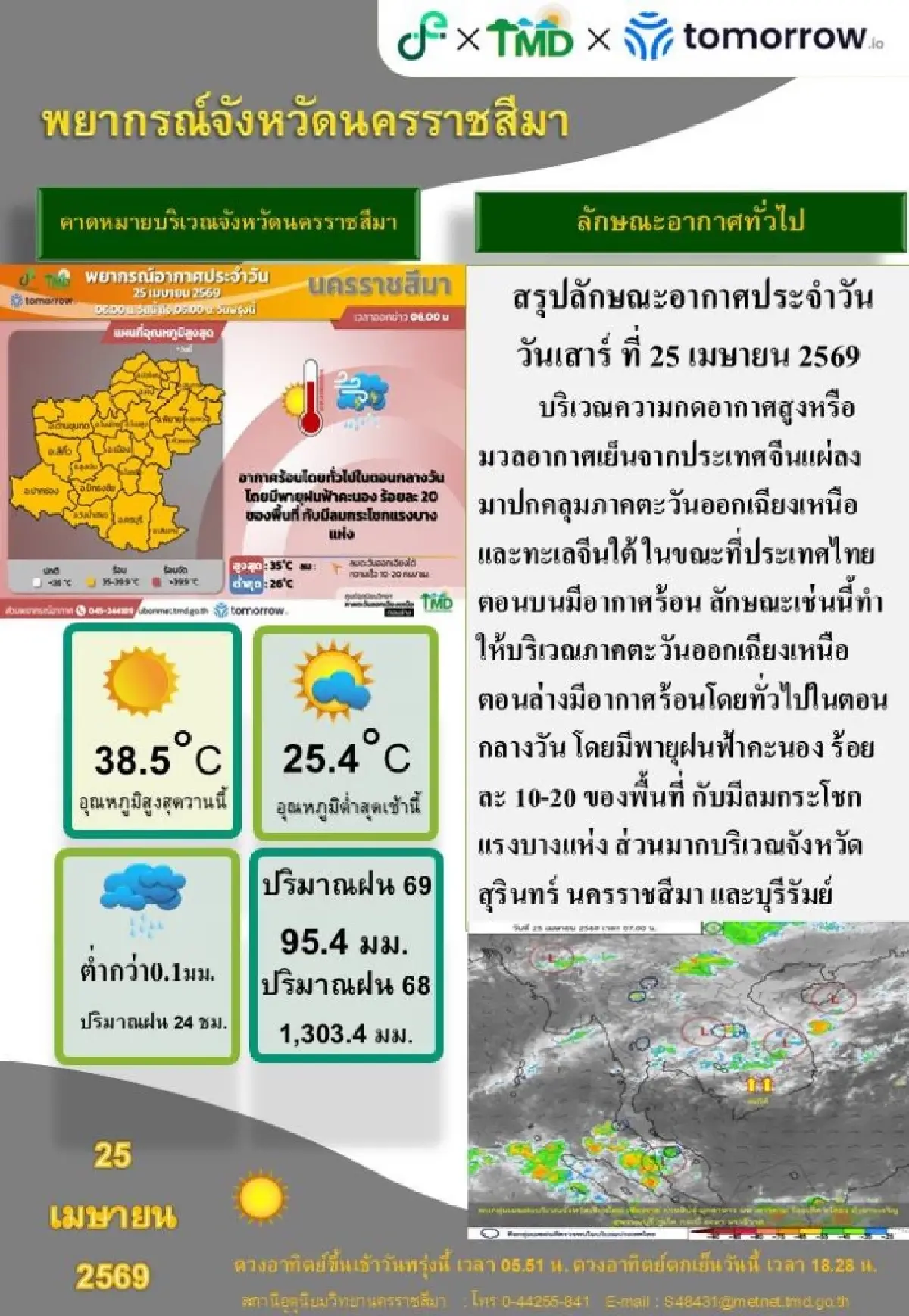 พายุฤดูร้อนถล่มโคราชพังยับ โดมทรุด บ้านพัง น้ำท่วม จับตาฝนตกอีก