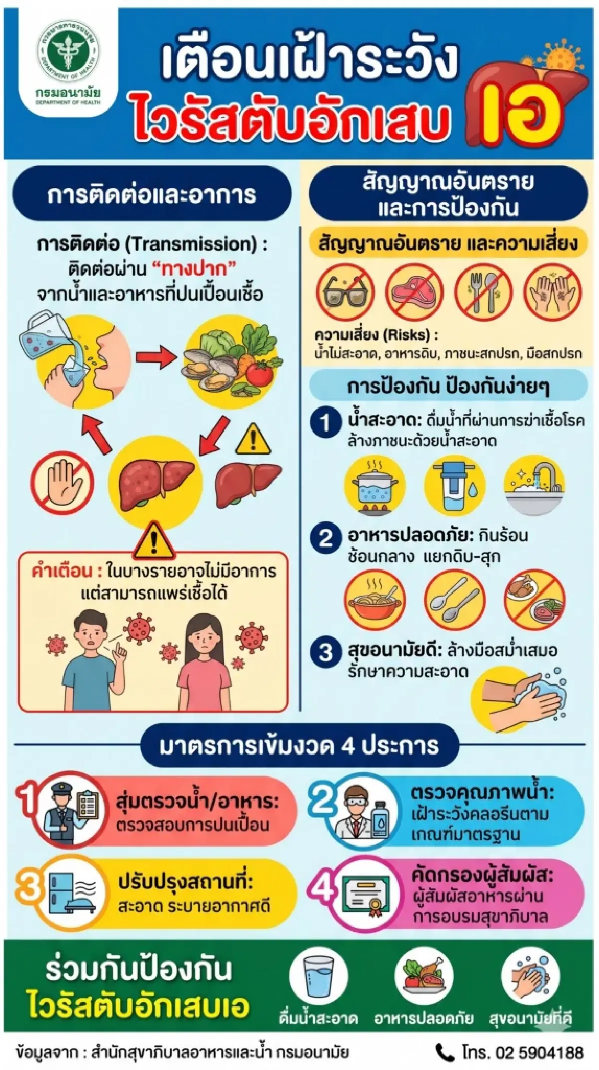 เตือน ไวรัสตับอักเสบเอ! ใช้สูตร 4 ประการป้องกันติดเชื้อไม่รู้ตัว