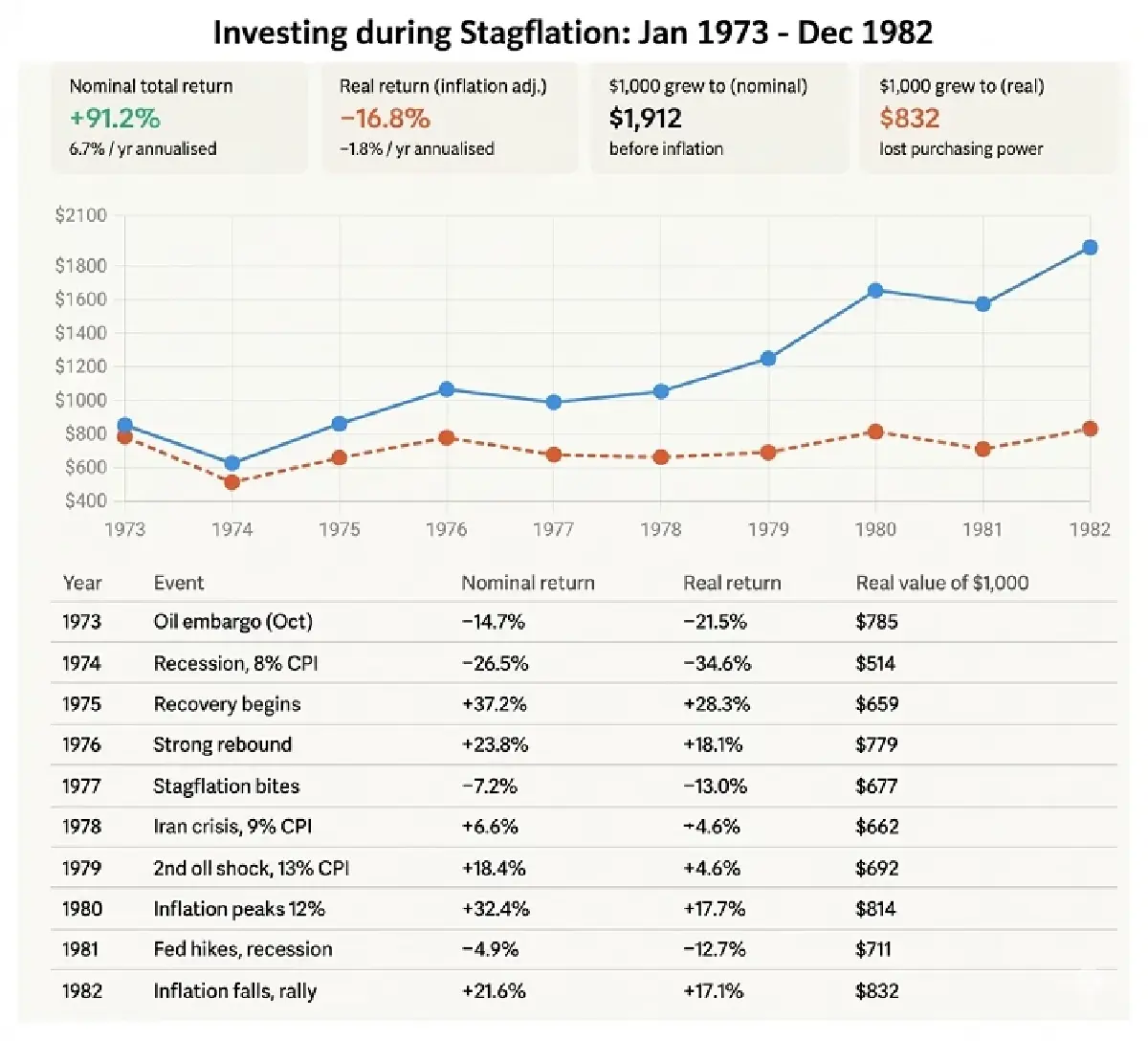 ผลตอบแทนการลงทุนในหุ้นช่วง 100 ปีที่ผ่านมา