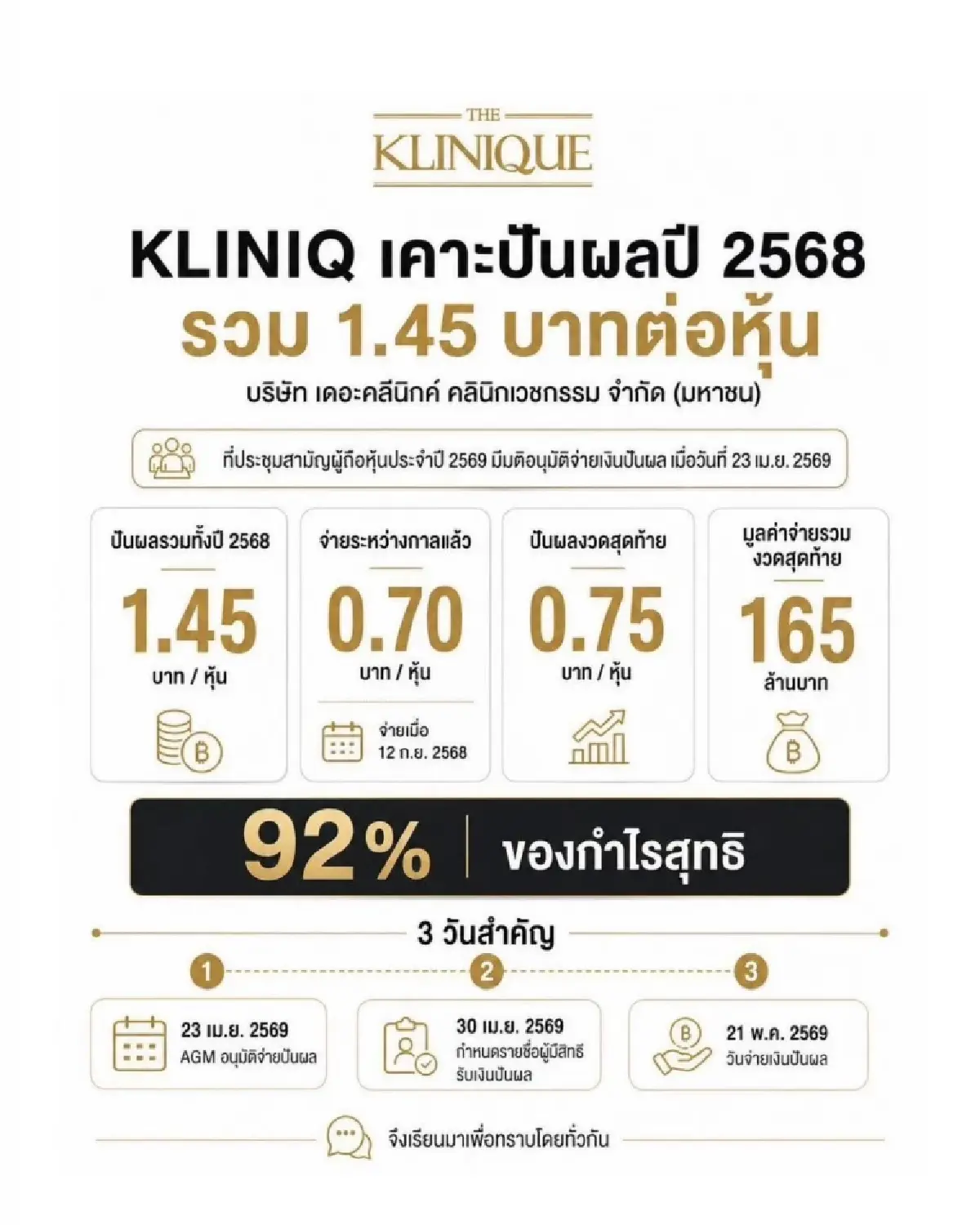 KLINIQ ประกาศจ่ายเงินปันผลประจำปี 2568