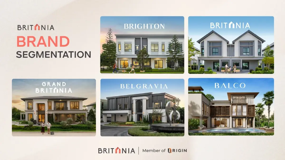 1 ทศวรรษ Britania แห่งการเติบโตอย่างมั่นคง สู่การปรับกลยุทธ์รับมือโลกยุคใหม่