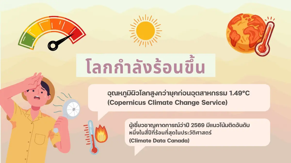 ก็แดดมันร้อน! เทรนด์ Coolcation เลยมาแรง ‘Trip.com’ เผยคนแห่เที่ยวหนีร้อนพึ่งเย็น ยอดค้นหาพุ่ง 237%