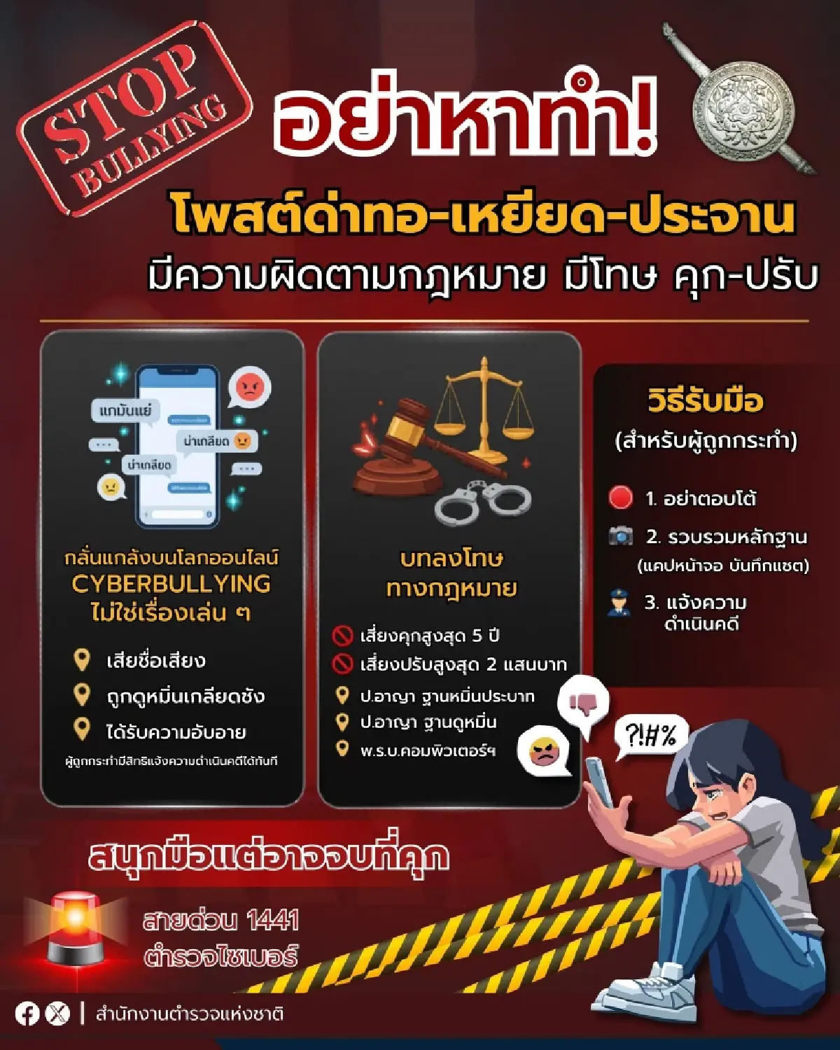 เตือนเกรียนคีย์บอร์ด! Cyberbullying ไม่ใช่เล่นๆ เสี่ยงคุก 5 ปี ปรับ 2 แสน