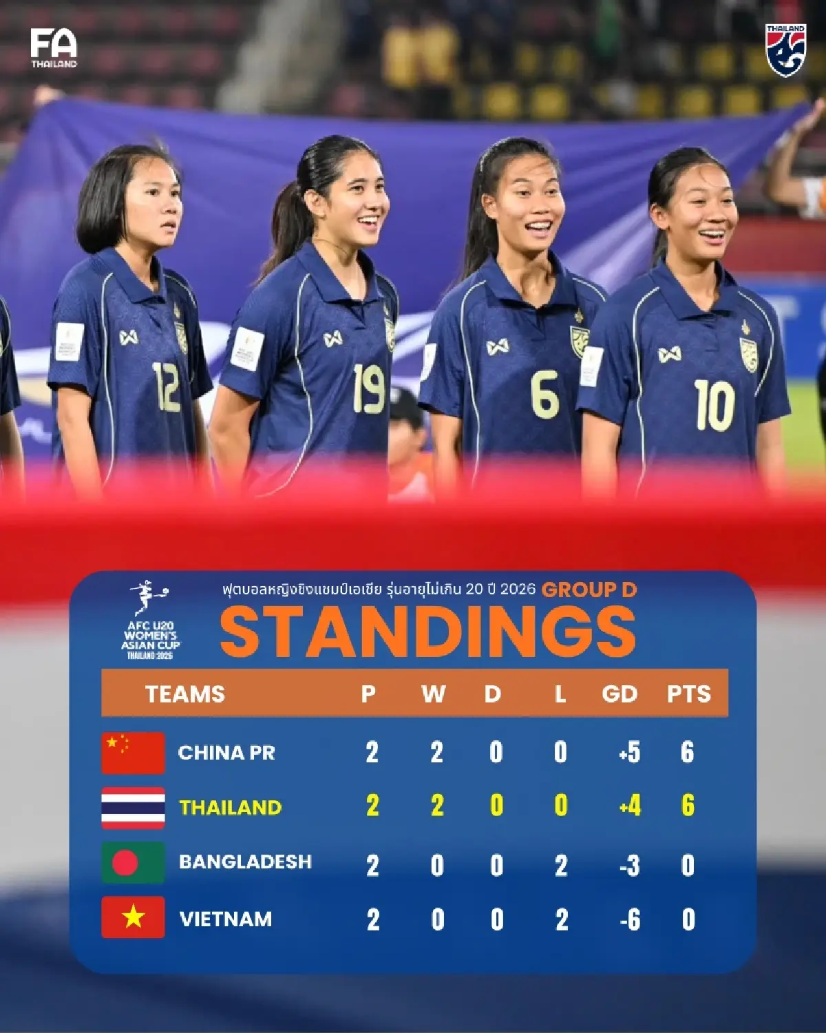 ดูบอลสด ฟุตบอลหญิง U20 ทีมชาติไทย พบ จีน ถ่ายทอดสด ชิงแชมป์เอเชีย 2026