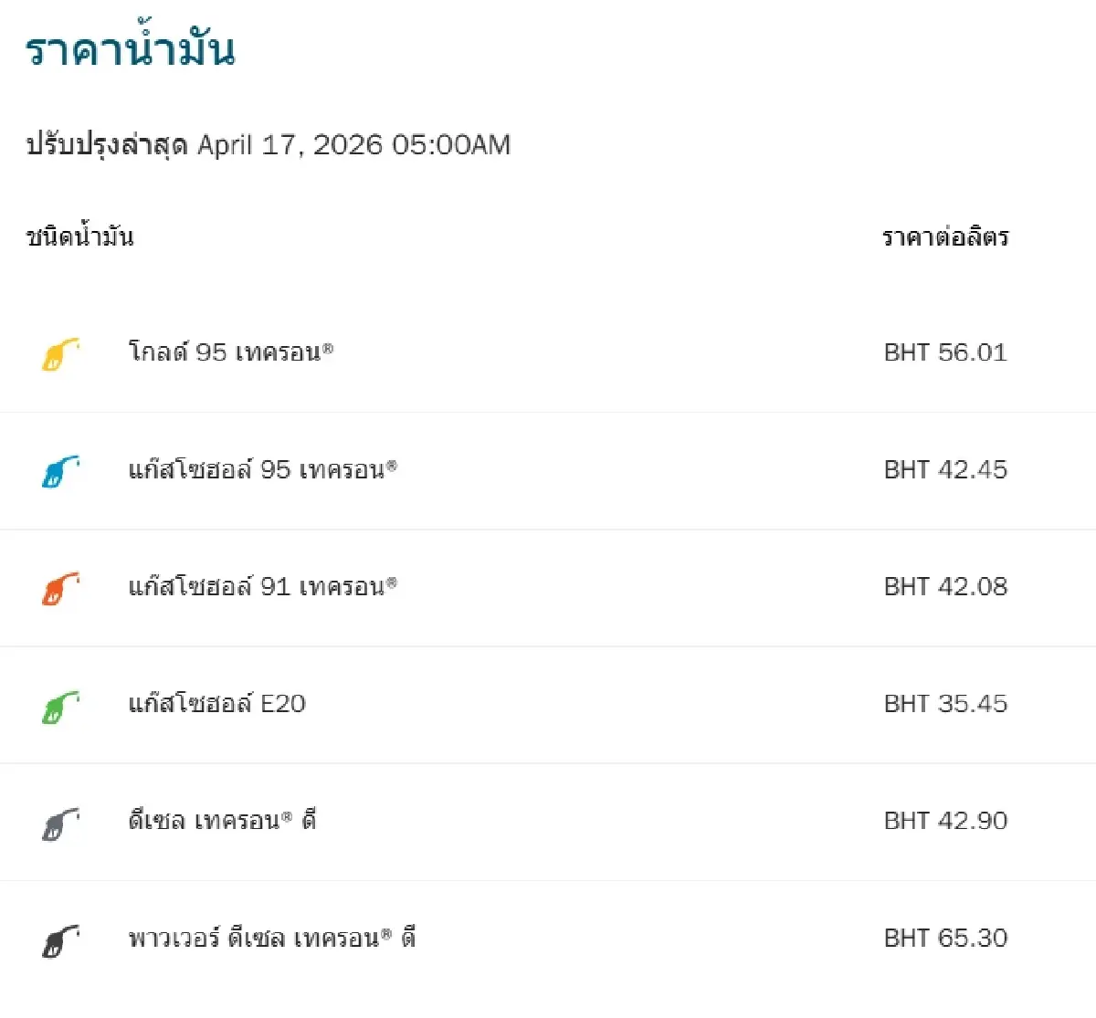 น้ำมันลงแล้ว ราคาน้ำมันวันนี้ 17 เม.ย.69 ปรับทุกชนิด ดีเซล เบนซิน