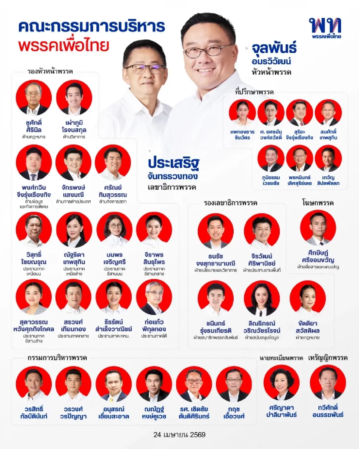 ปรับกระบวนใหม่ ‘เพื่อไทย’ เคพีไอ ‘8 ปธ.ภาค’ รุกคืนพื้นที่