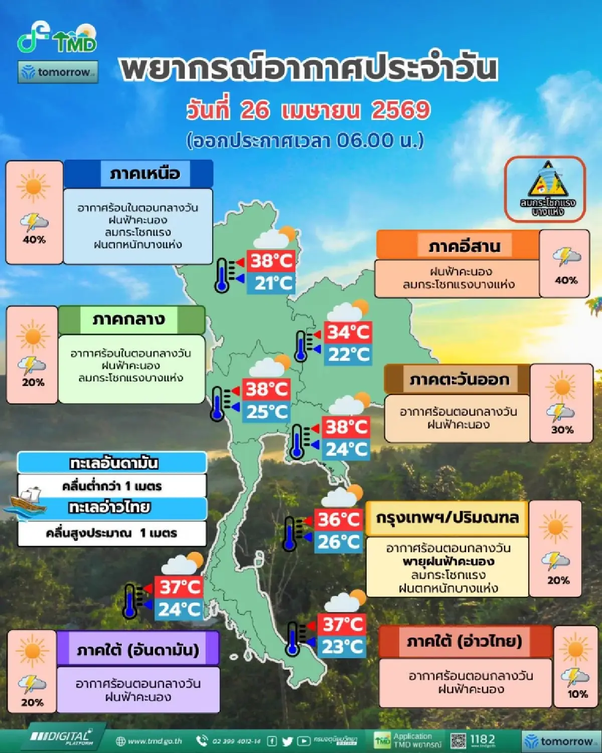 วันนี้ฝนถล่ม ‘เหนือ อีสาน’ 21 จว. ลมพัดแรง ลูกเห็บตก กทม. ฟ้าคะนอง