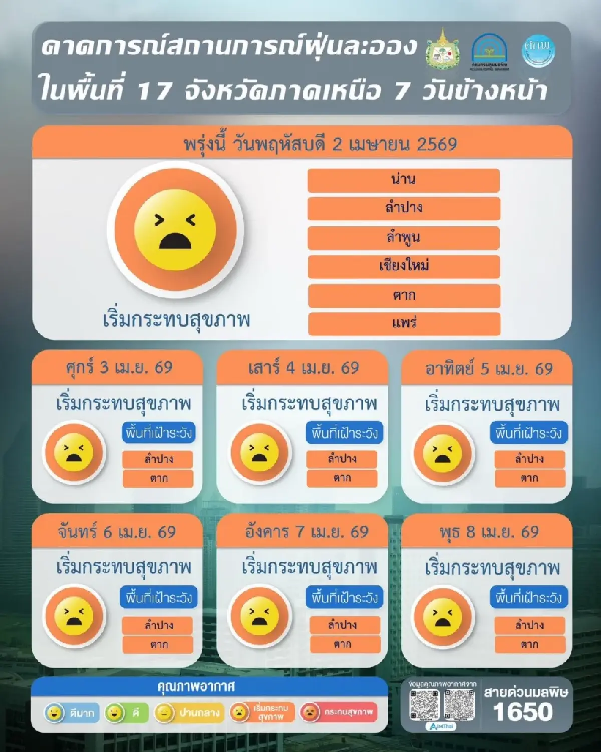 วิกฤตฝุ่นวันนี้! 34 จังหวัด PM2.5 พุ่งสูง ภาคเหนือ ทะลุ 345 มคก./ลบ.ม.