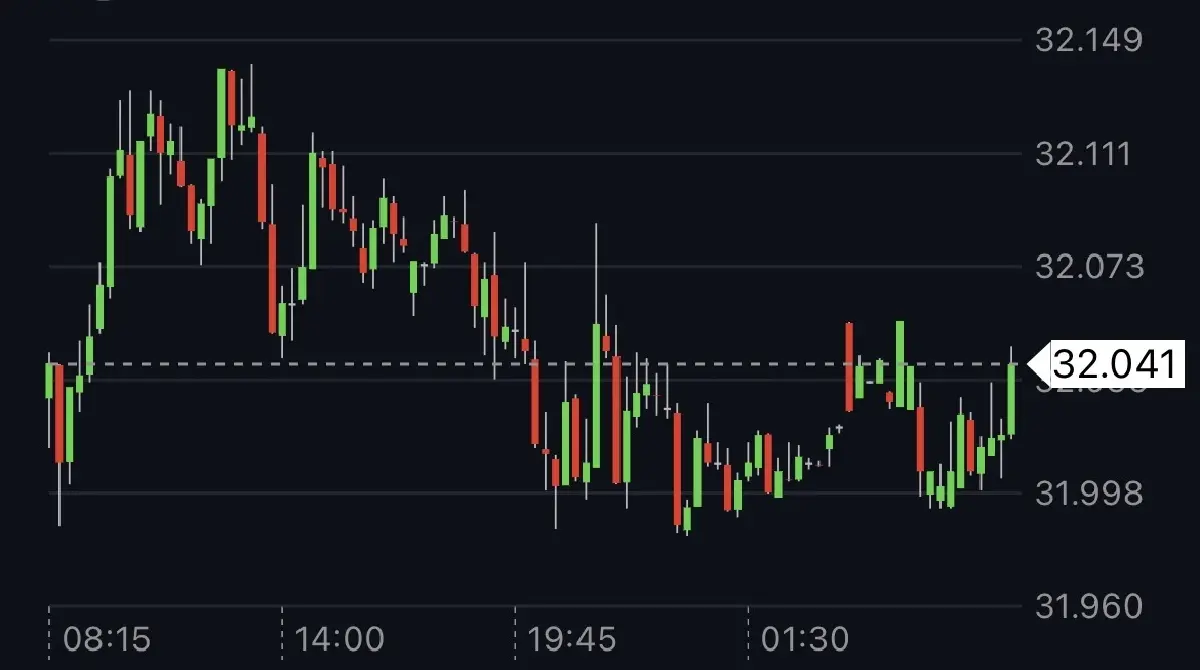 ค่าเงินบาทเปิดเช้านี้ 21 เม.ย.69  ‘แข็งค่า‘ สงครามยังไม่แน่นอนสูง