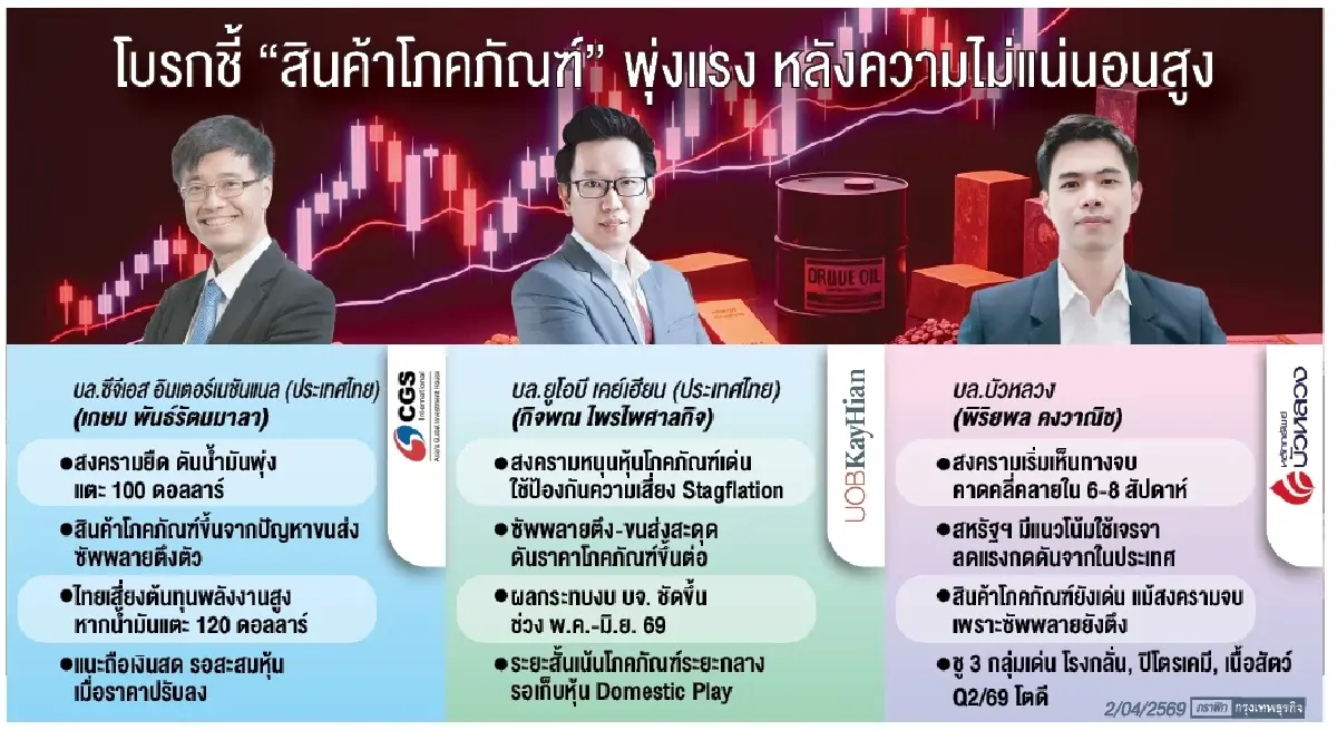 โบรกคาด ‘สินค้าโภคภัณฑ์ขาขึ้น’ รับแรงกดดันเศรษฐกิจ-ตลาดหุ้นผันผวน 