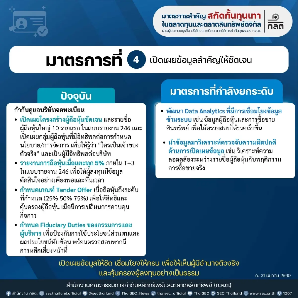 ก.ล.ต. ยกระดับ 5 มาตรการเข้ม ‘ปราบทุนเทา’ เป็น‘วาระแห่งชาติ’